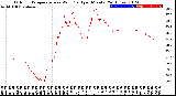 Milwaukee Weather Outdoor Temperature<br>vs Wind Chill<br>per Minute<br>(24 Hours)