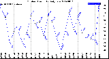 Milwaukee Weather Outdoor Humidity<br>Daily Low