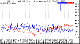 Milwaukee Weather Outdoor Humidity<br>At Daily High<br>Temperature<br>(Past Year)