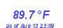 Milwaukee Weather Temperature High Month