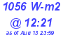 Milwaukee Weather Solar Radiation High Today