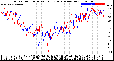 Milwaukee Weather Outdoor Temperature<br>Daily High<br>(Past/Previous Year)