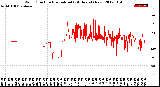 Milwaukee Weather Wind Direction<br>Normalized<br>(24 Hours) (New)