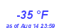 Milwaukee Weather Dewpoint High Low Year