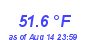 Milwaukee Weather Temperature Low Month