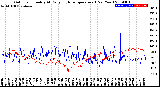 Milwaukee Weather Outdoor Humidity<br>At Daily High<br>Temperature<br>(Past Year)