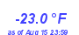 Milwaukee Weather Temperature Low Year