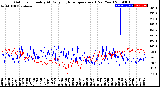 Milwaukee Weather Outdoor Humidity<br>At Daily High<br>Temperature<br>(Past Year)