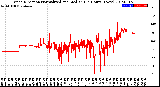 Milwaukee Weather Wind Direction<br>Normalized and Median<br>(24 Hours) (New)