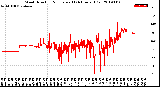 Milwaukee Weather Wind Direction<br>Normalized<br>(24 Hours) (Old)