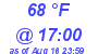 Milwaukee Weather Dewpoint High High Today