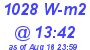 Milwaukee Weather Solar Radiation High Today