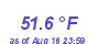 Milwaukee WeatherWind Chill Low Month