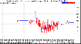 Milwaukee Weather Wind Direction<br>Normalized and Average<br>(24 Hours) (New)