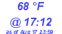 Milwaukee Weather Dewpoint High High Today