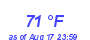 Milwaukee Weather Dewpoint High High Month