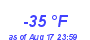 Milwaukee Weather Dewpoint High Low Year