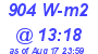 Milwaukee Weather Solar Radiation High Today