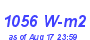 Milwaukee Weather Solar Radiation High Month