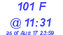 Milwaukee Weather THSW Index High Today