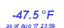 Milwaukee WeatherWind Chill Low Year