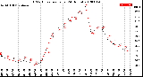 Milwaukee Weather THSW Index<br>per Hour<br>(24 Hours)