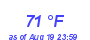 Milwaukee Weather Dewpoint High High Month