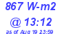 Milwaukee Weather Solar Radiation High Today