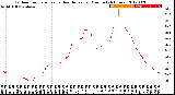 Milwaukee Weather Outdoor Temperature<br>vs Heat Index<br>per Minute<br>(24 Hours)