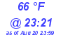 Milwaukee Weather Dewpoint High Low Today