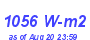 Milwaukee Weather Solar Radiation High Month