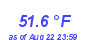 Milwaukee Weather Temperature Low Month