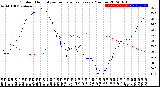 Milwaukee Weather Outdoor Humidity<br>vs Temperature<br>Every 5 Minutes