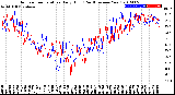 Milwaukee Weather Outdoor Temperature<br>Daily High<br>(Past/Previous Year)