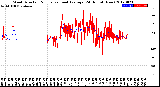 Milwaukee Weather Wind Direction<br>Normalized and Average<br>(24 Hours) (New)