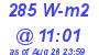 Milwaukee Weather Solar Radiation High Today