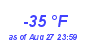 Milwaukee Weather Dewpoint High Low Year