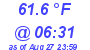 Milwaukee Weather Temperature Low Today