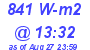 Milwaukee Weather Solar Radiation High Today