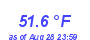 Milwaukee Weather Temperature Low Month