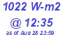 Milwaukee Weather Solar Radiation High Today