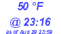 Milwaukee Weather Dewpoint High Low Today