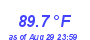 Milwaukee Weather Temperature High Month