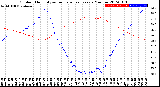 Milwaukee Weather Outdoor Humidity<br>vs Temperature<br>Every 5 Minutes