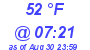 Milwaukee Weather Dewpoint High High Today