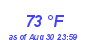 Milwaukee Weather Dewpoint High High Month