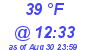 Milwaukee Weather Dewpoint High Low Today