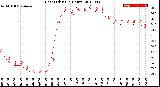 Milwaukee Weather Heat Index<br>(24 Hours)