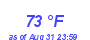 Milwaukee Weather Dewpoint High High Month