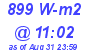 Milwaukee Weather Solar Radiation High Today